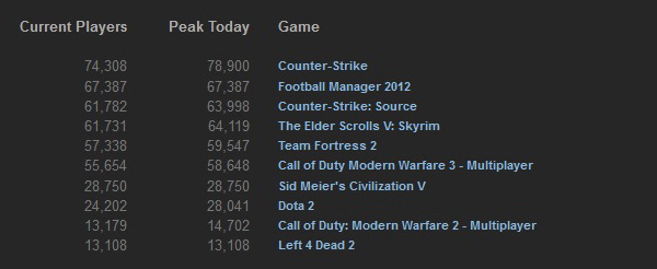 Steam_stats_4 march
