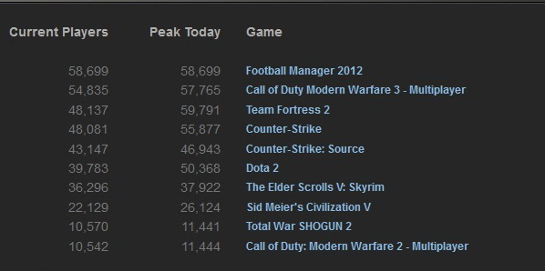 Steam_stats_29 april