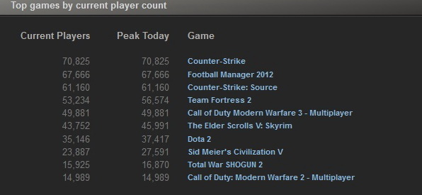 Steam_stats_9_april