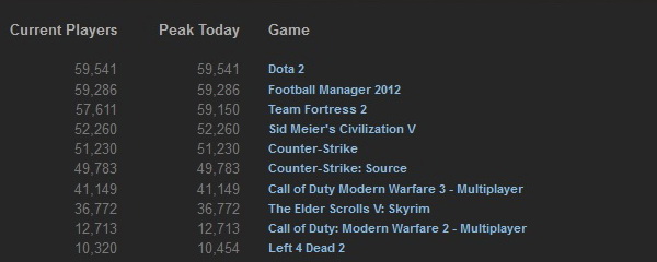 Steam_stats_24_06