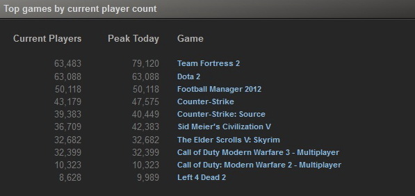 Steam_stats_01_july