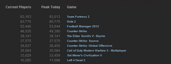 steamstats_26 august