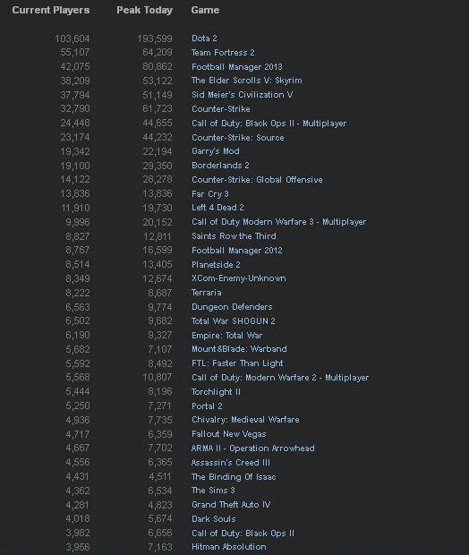 Steam_stats_31_12