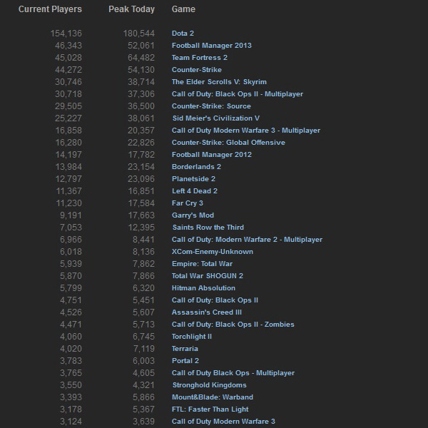 Steam_stats_9 december