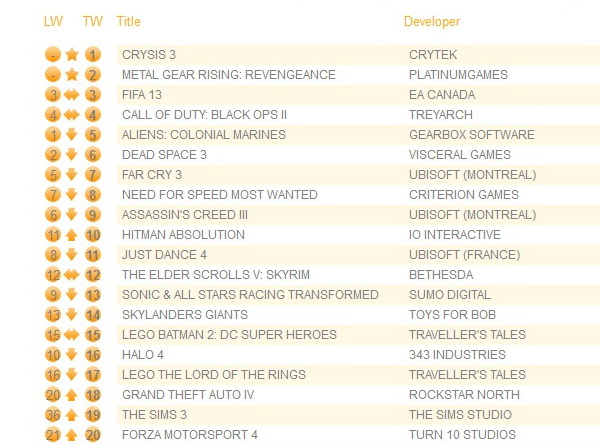 UK_best_sales_23_feb