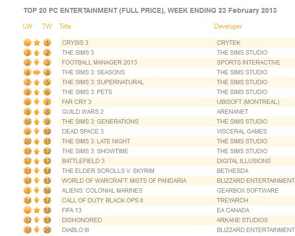 UK_best_sales_pc_chart_23_feb