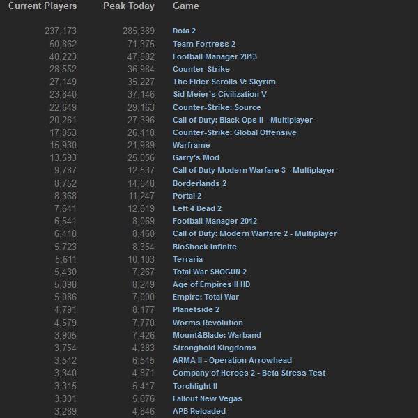 Steam_stats_21 april