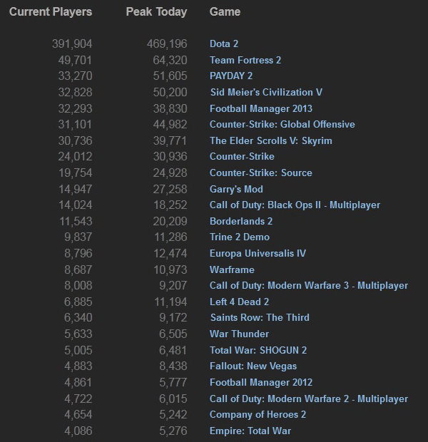 Steam_stats_18_august
