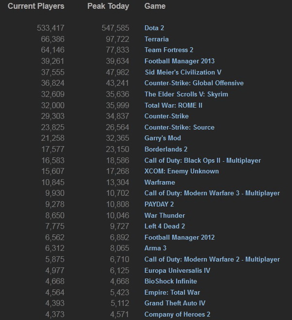 Steam_stats_06_10