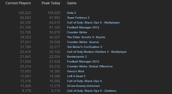 BO2_17 november 2012