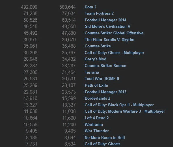 Steam_stats_10_11