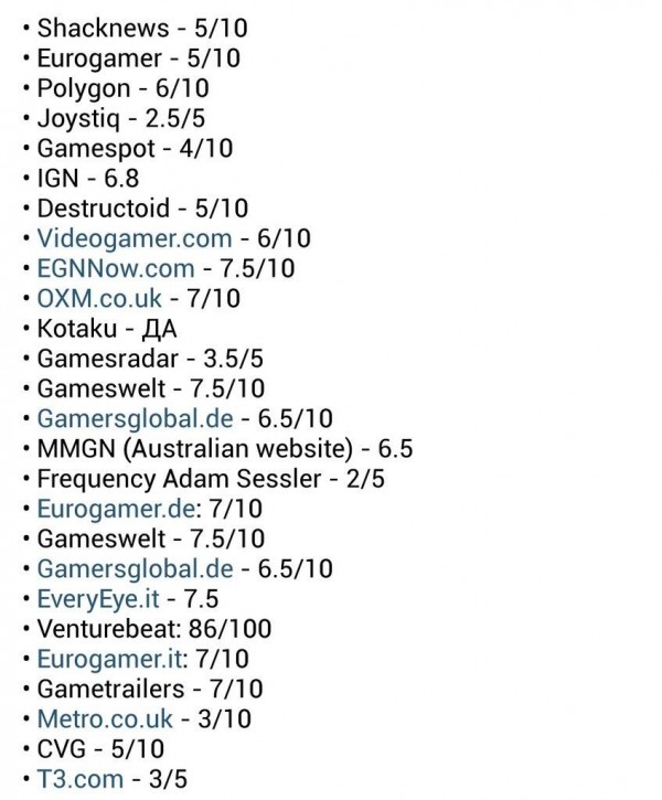 ryse son of rome score