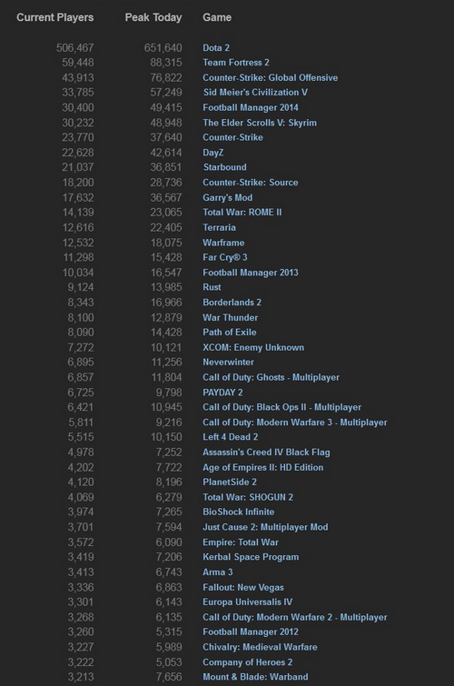 Steam_stats_23_12