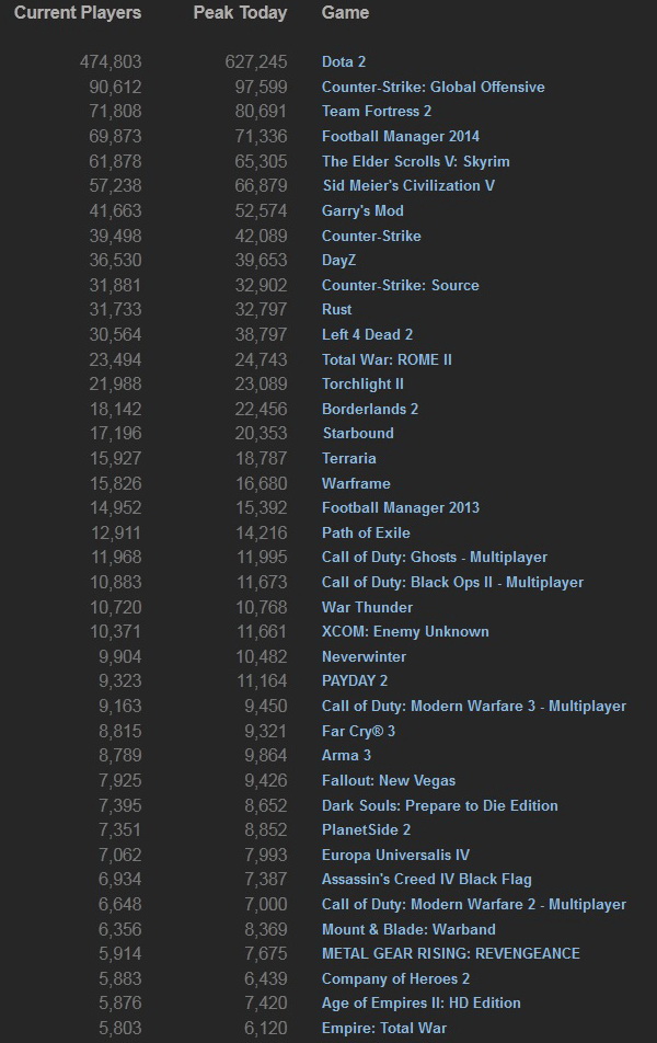 Steam_stats_12_01_14
