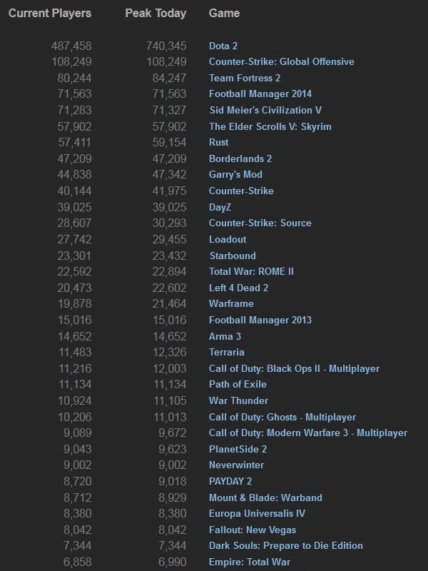 Steam_stats_09_02