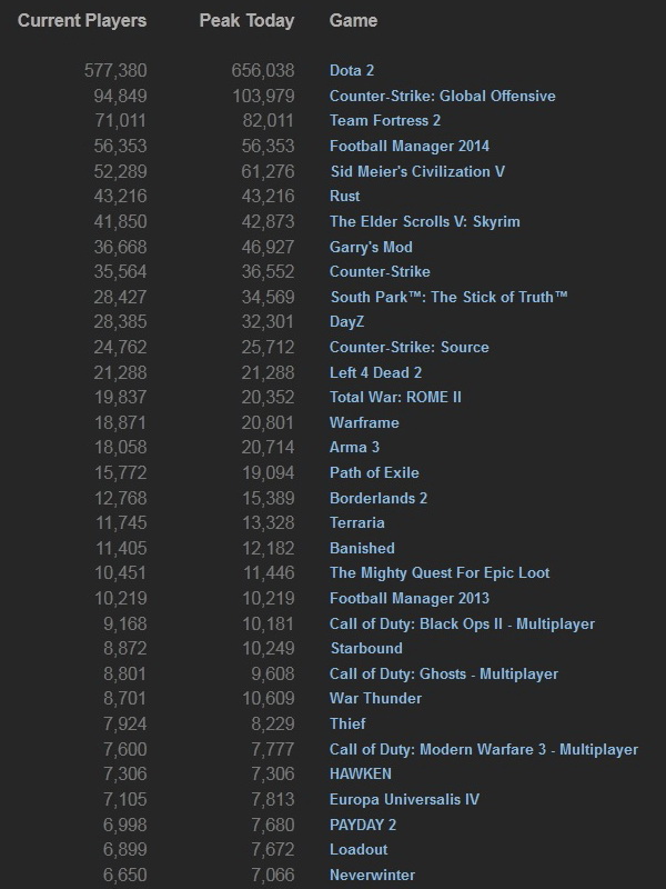 Steam_stats 09 march