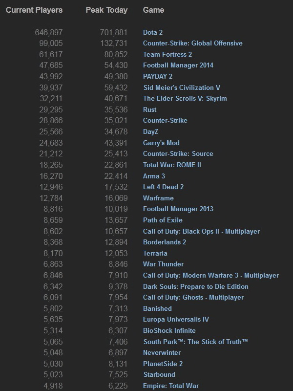 Steam_stats_23_03_14