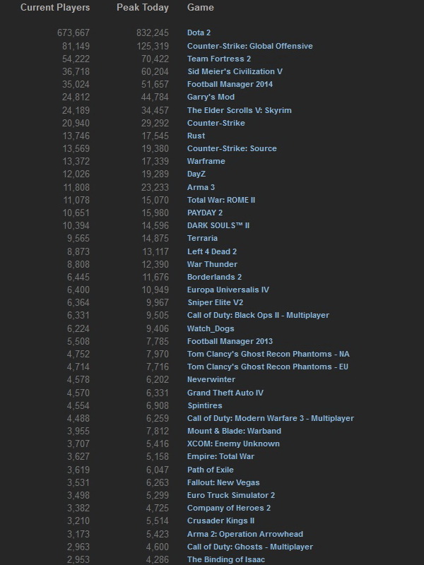 Steam_stats_15_06