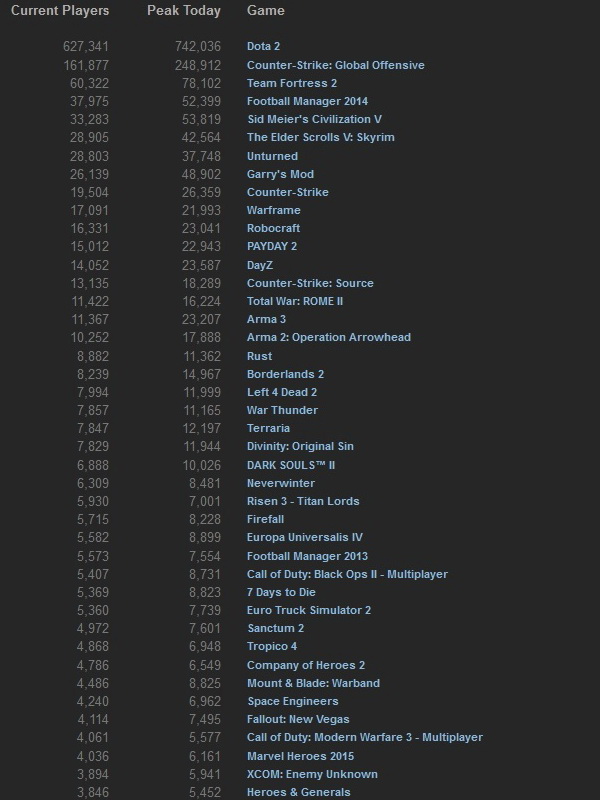 Steam_stats_17_08