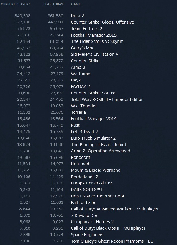 Steam_stats_11_01_15