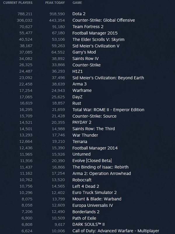 Steam_stats_18_01_15