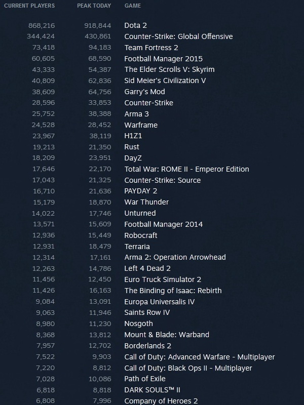 Steam_stats_25_01_15