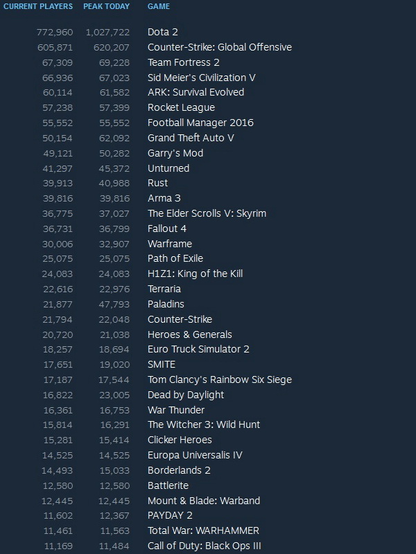 Steam_stats_25_09_16